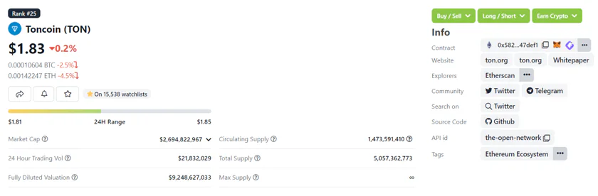 A picture from CoinGecko which shows the metrics of $TON coin