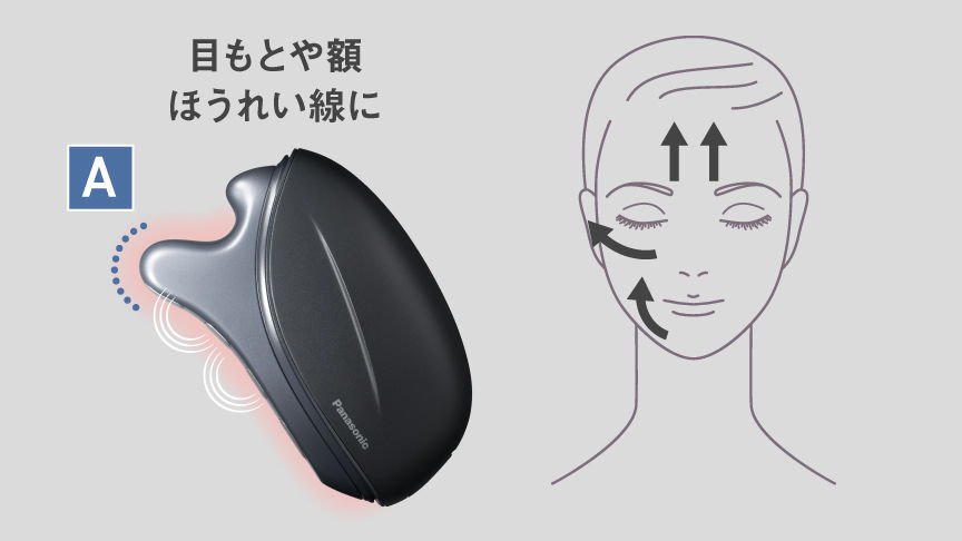 目もとや額、ほうれい線に