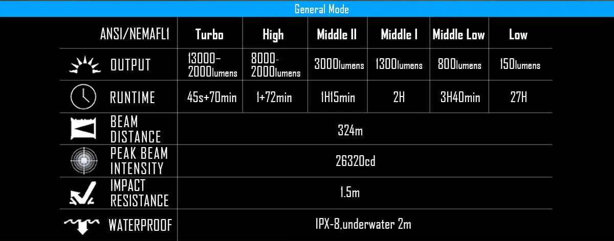 MS03 flashlight GENERAL MODE