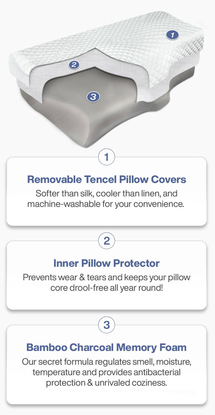 Ecoden® Shoulder Relief Pillow. Pillow For Neck And Shoulder Pain. Side  Sleeper, Natural Pain Relief. Improved Sleep Quality.