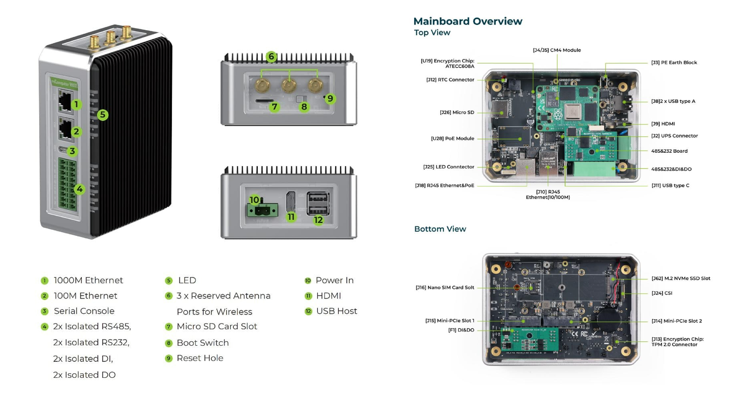 Hardware Overview