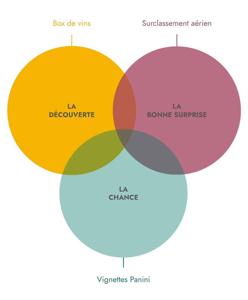 Des ventes privées vin uniques à la réunion de trois concept dont la box vin