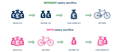 United Kingdom Cycle to Work infographic
