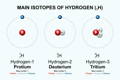 deuterium