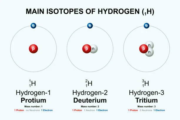 Deuterium Isotopes of Hydrogen Mdrn-Life DDW
