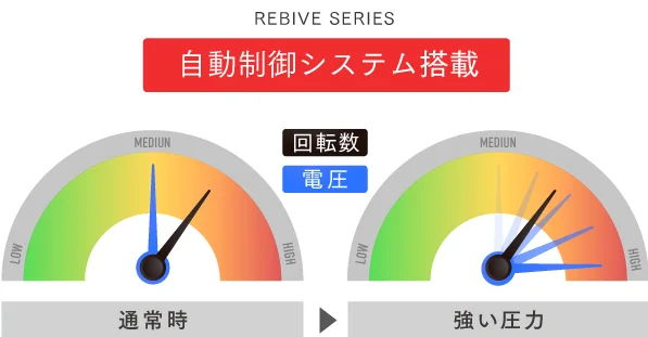 搭載