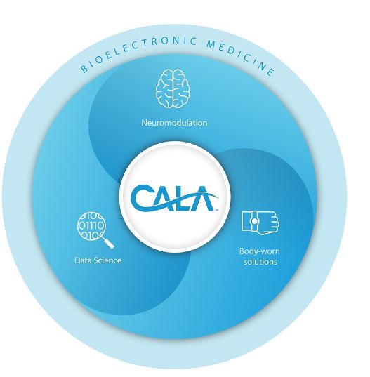 Cala Health product / service