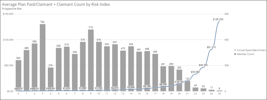 Product Release: J-Codes Reports and Risk Reports - October 2023 – NavMD