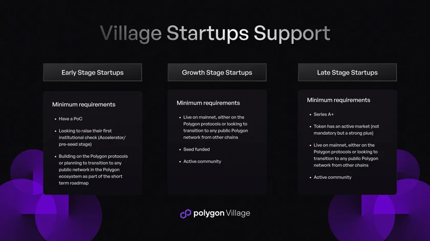 village startup support