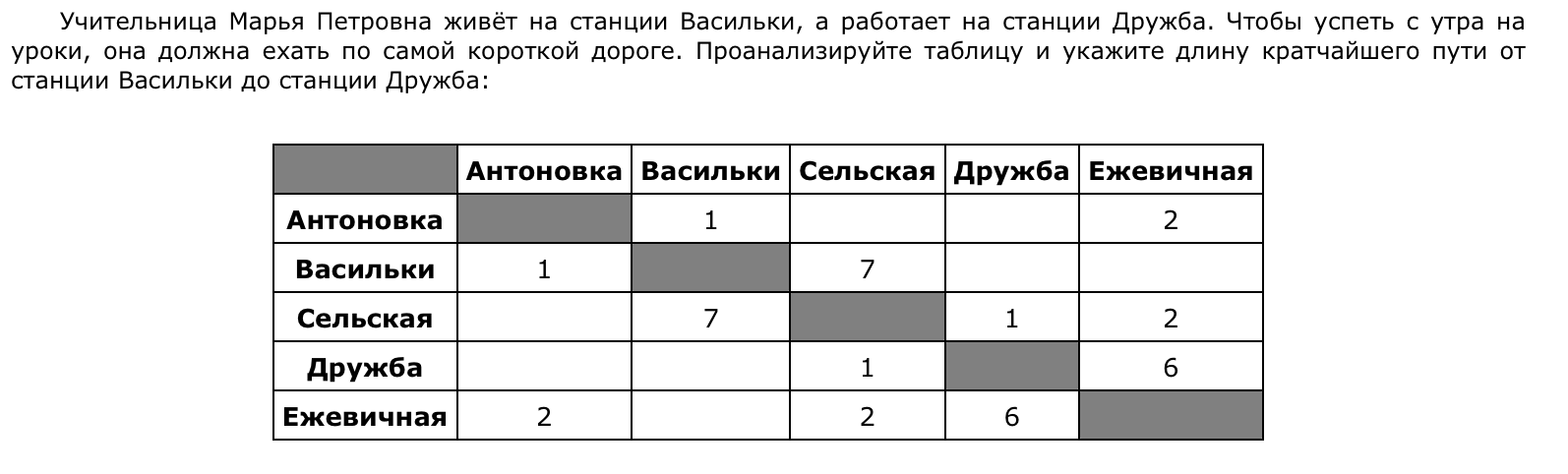 ���������� �������� ������� ��������: ����.