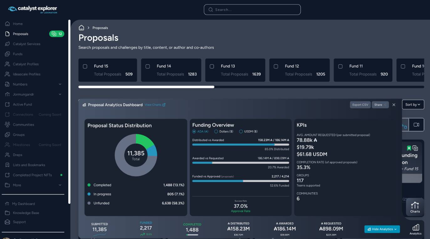 Traefik developers developer - Darlington W.'s portfolio image