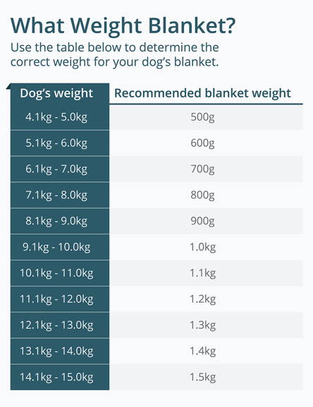 Calming Pets weighted blankets help reduce stress and anxiety in dogs