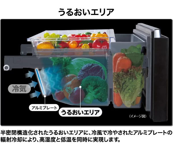 うるおいエリア