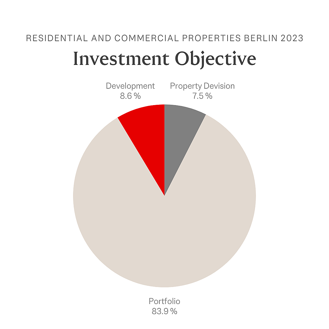  Berlin
- Investitionsziel.png