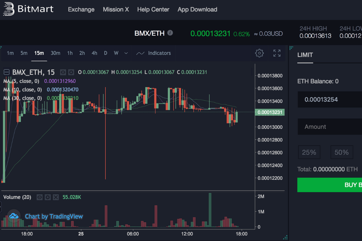 Mastering Trading Skills with Paper Trading on TradingView