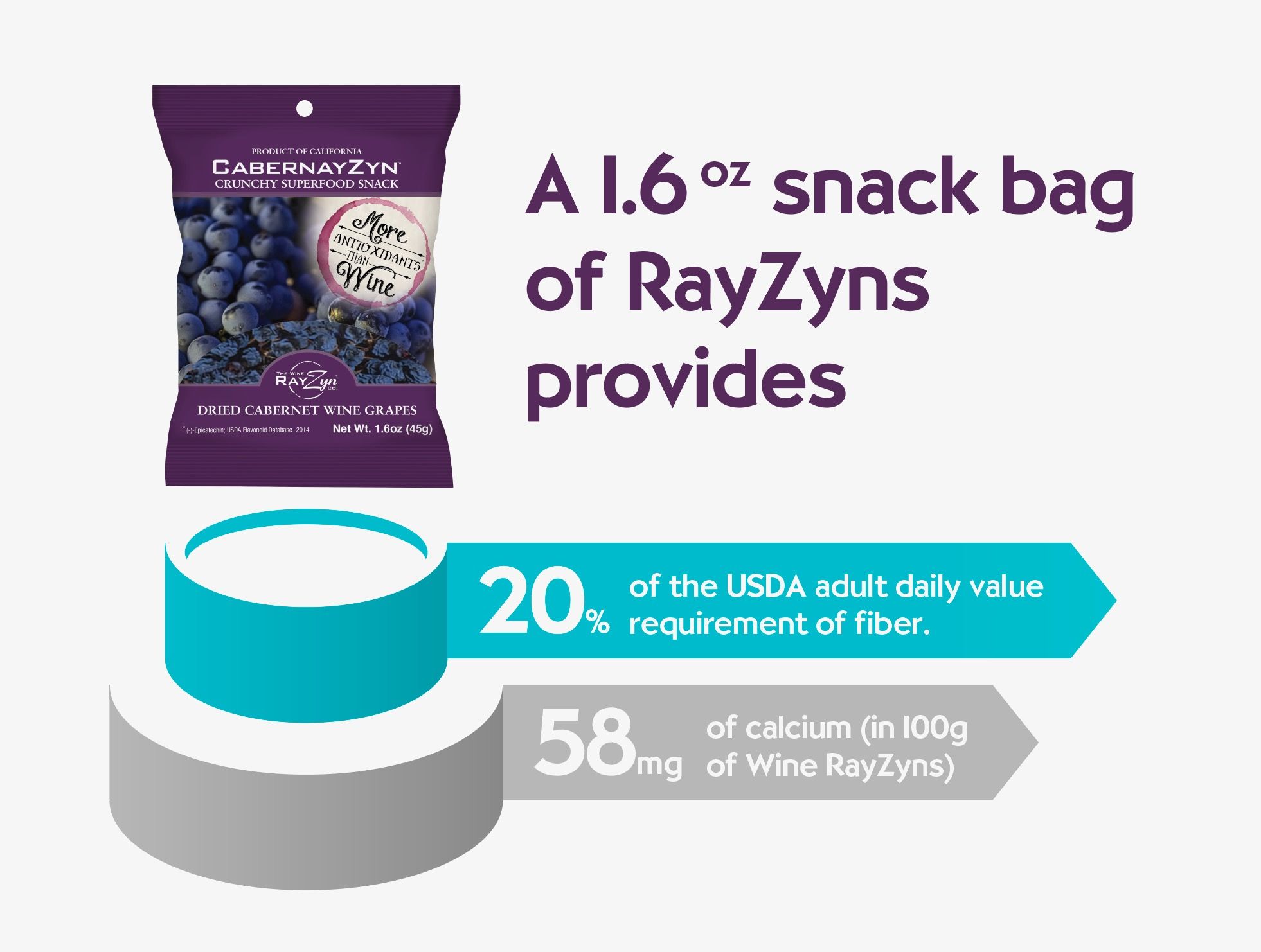 Wine RayZyn Company, LLC: Award Winning, Heart Healthy Snack - Now you ...