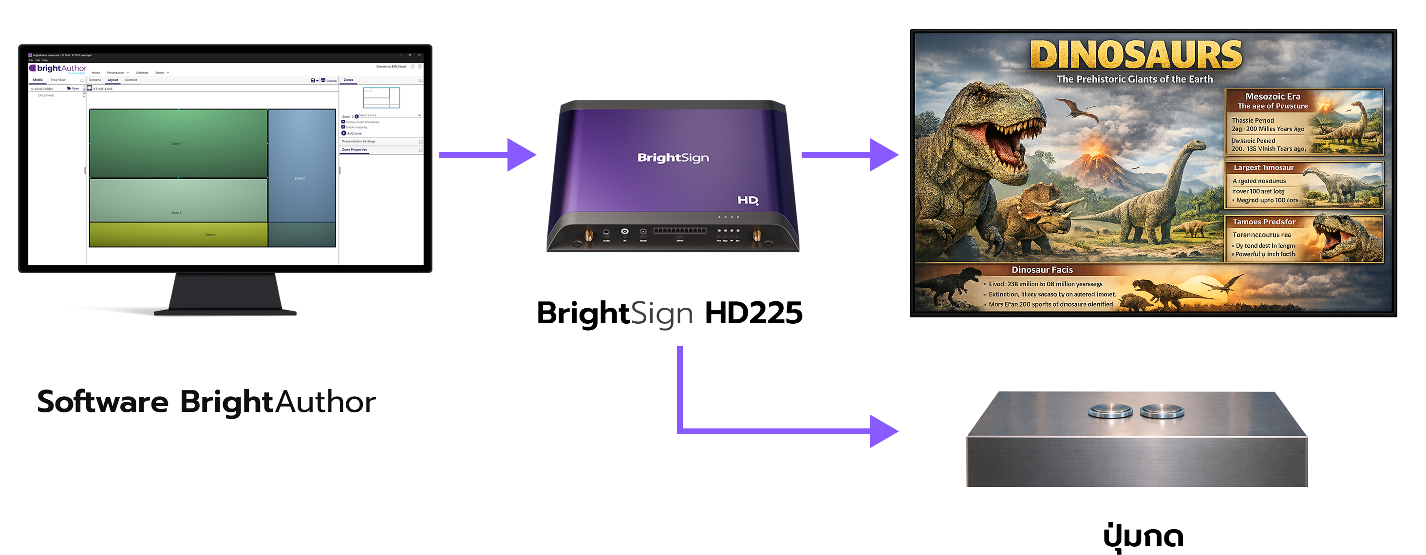 ใช้ BrightSign HD225 ที่มีพอร์ต GPIO ในตัว