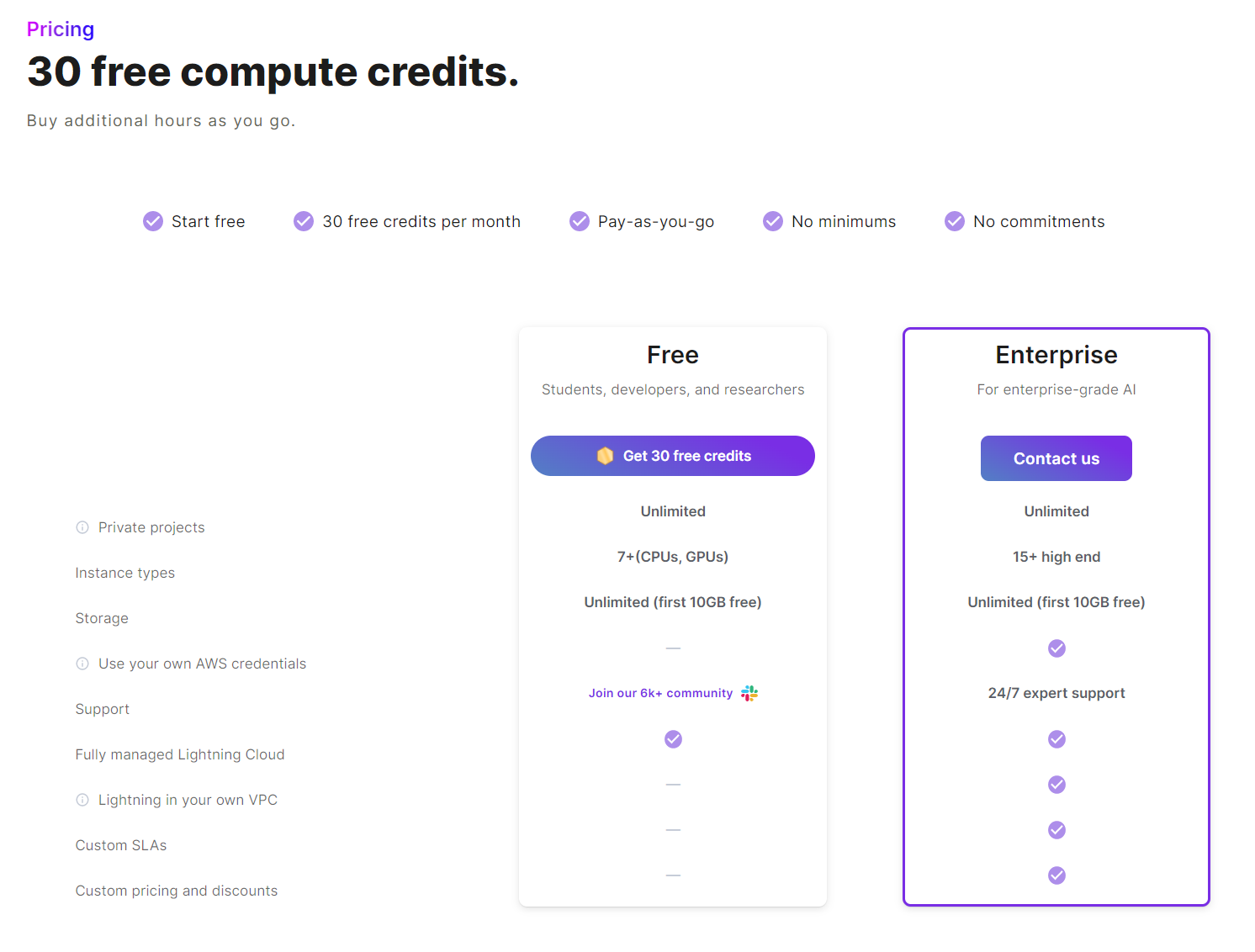 PyTorch Lightning product / service