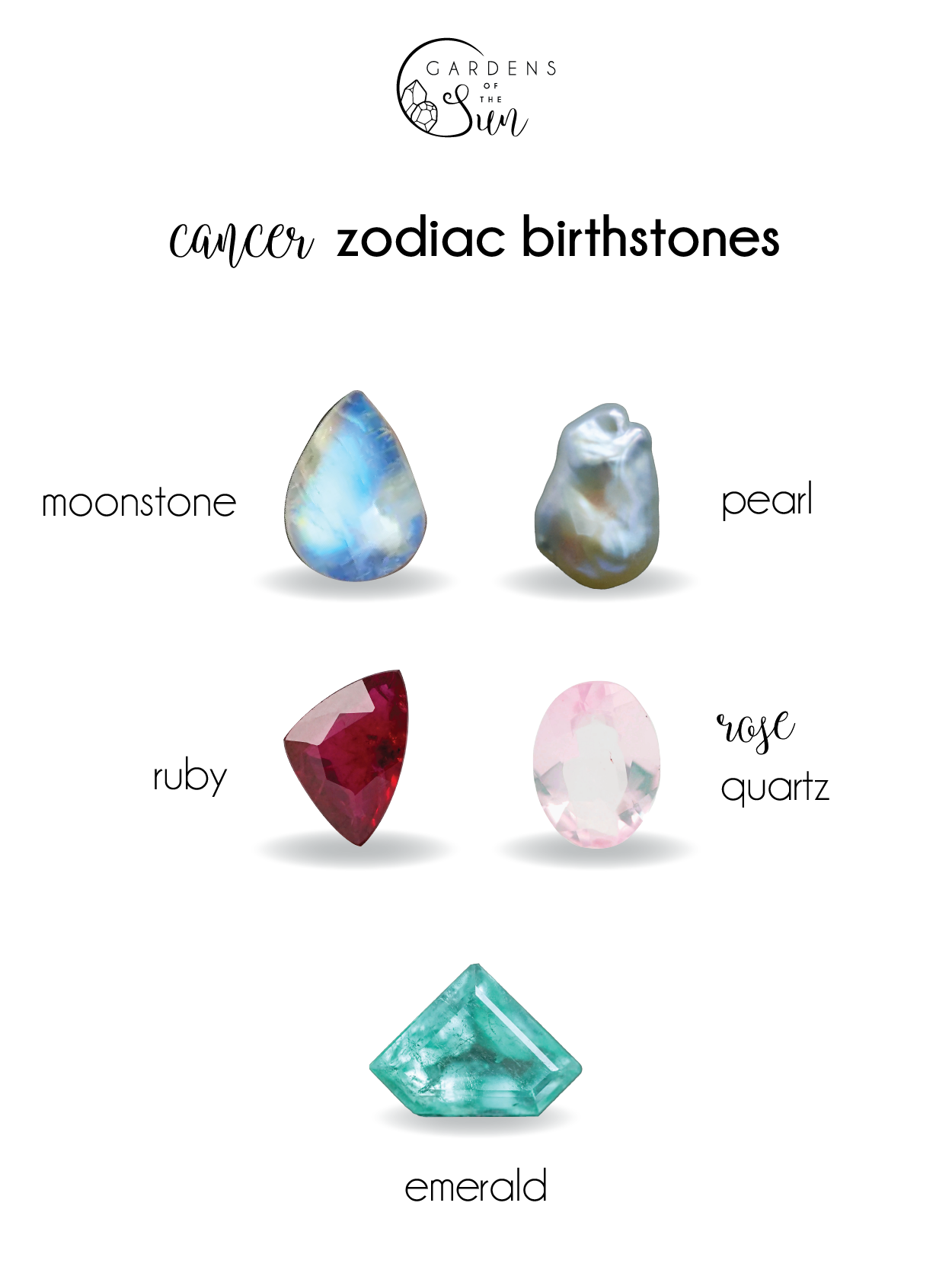 List of Cancer Zodiac Birthstones