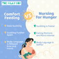Comfort Feeding vs Nursing for Hunger | The Milky Box