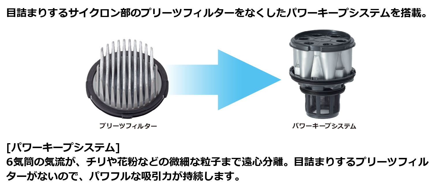 パワーキープシステムを搭載
