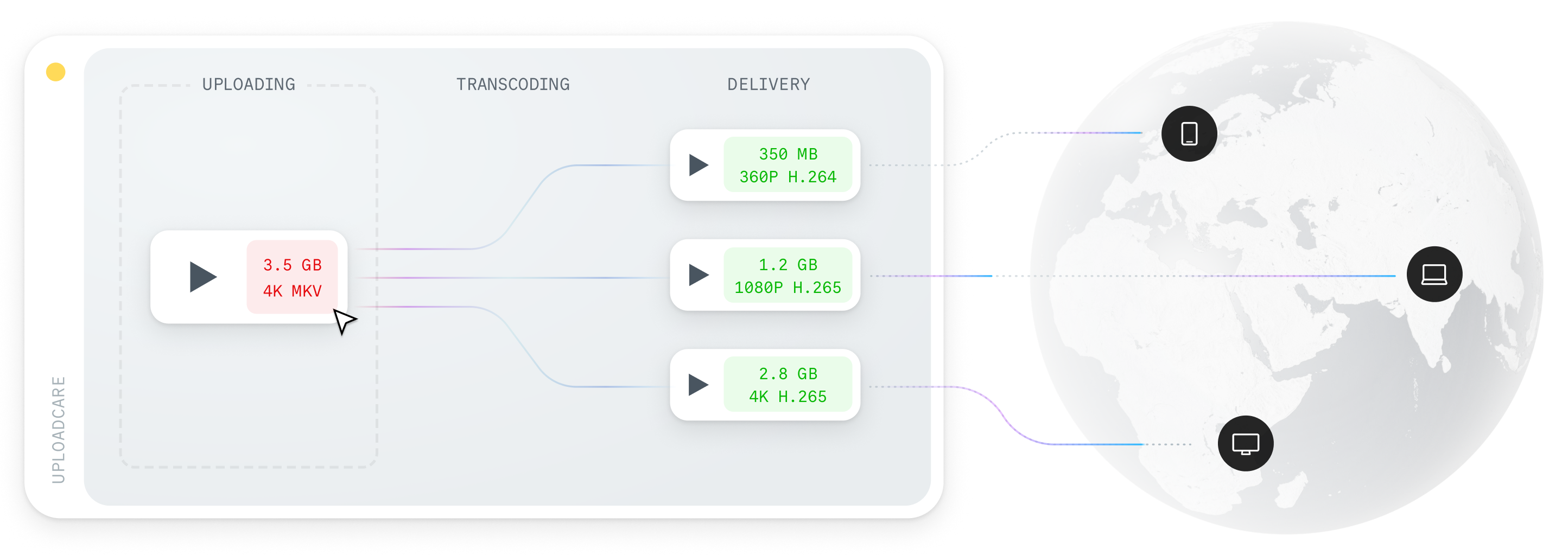 Video streaming
