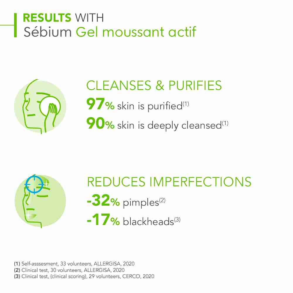 Bioderma Sébium Anti-Blemish Deep Cleansing Gel 200Ml - Image 6