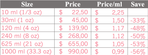 Organic Frankincense Oil Price