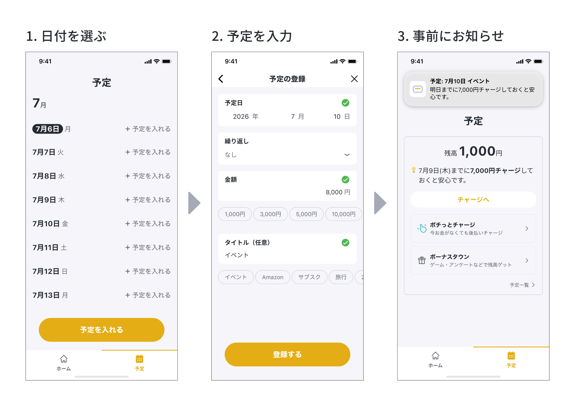 「予定の登録」の流れ