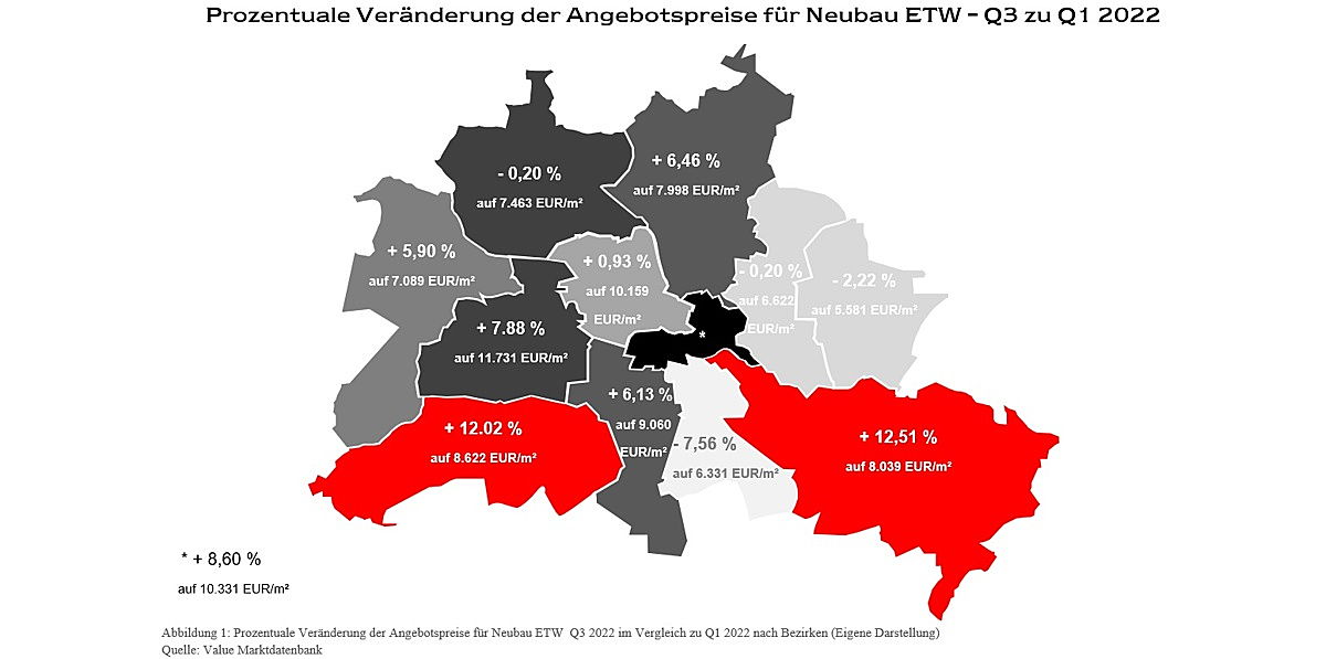  Berlin
- Prozentuale Veränderung der Angebotspreise für Neubau ETW