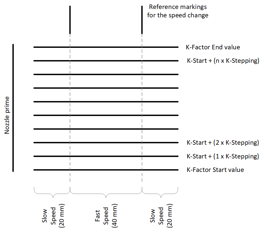 Linear Advance Marline