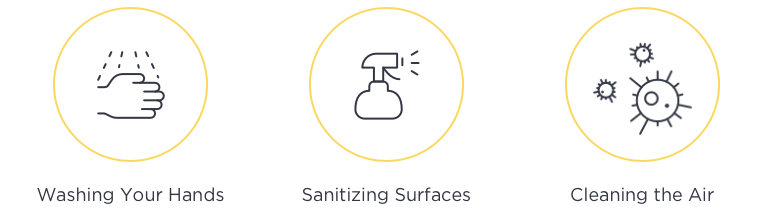 WASH HANDS, SANITIZE SURFACES AND CLEANING THE AIR