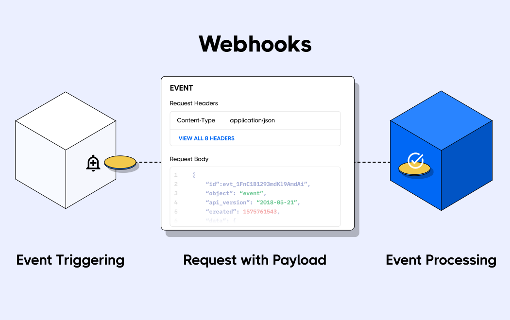 Webhooks automate tasks with your booking system, Zaui.