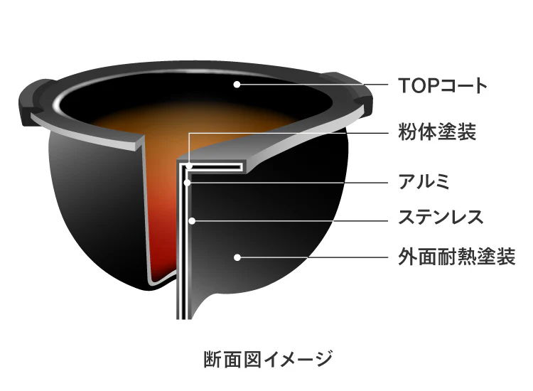 断面図イメージ１