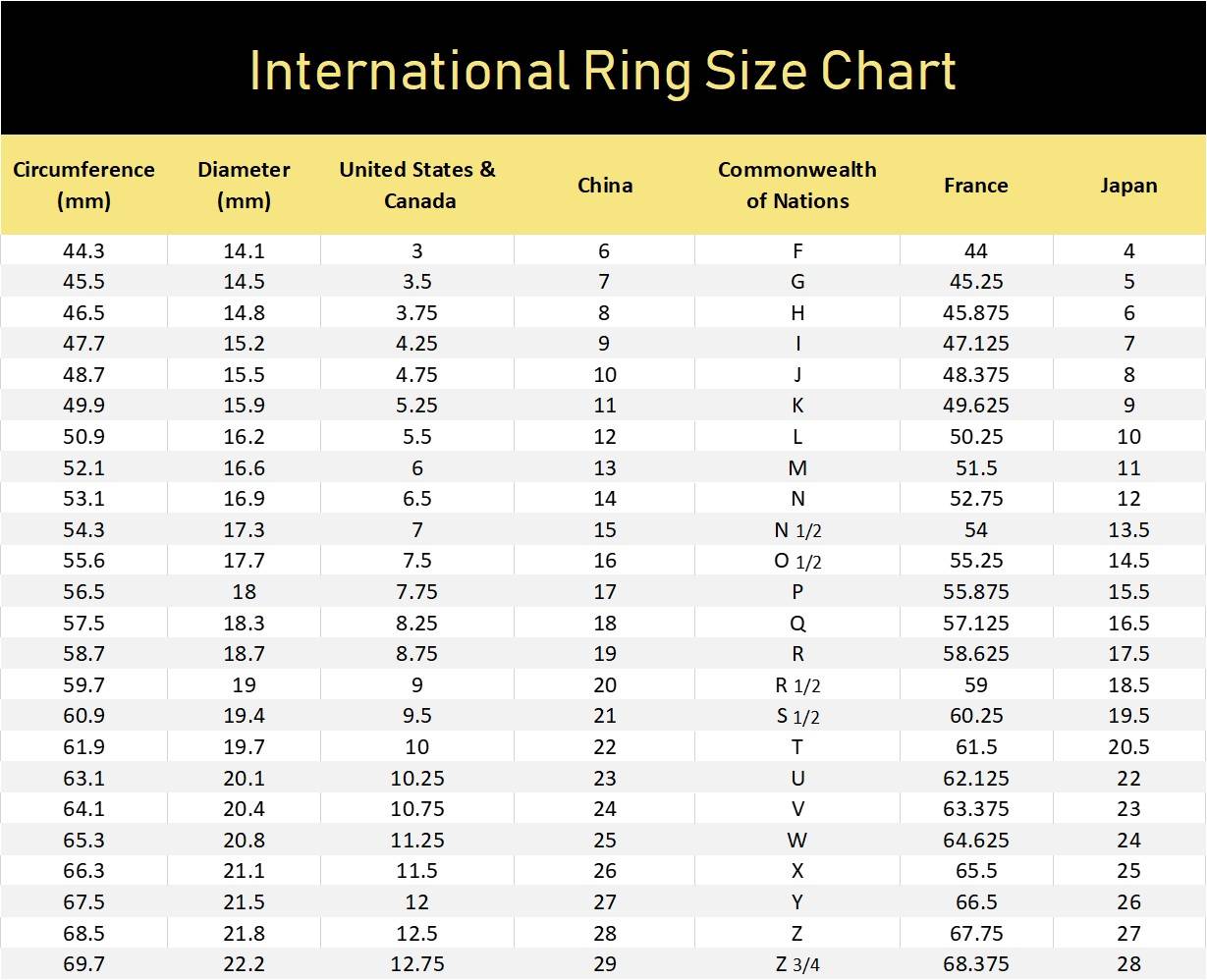 verlegen Mens ziekenhuis International Ring Size Chart - Kyllonen