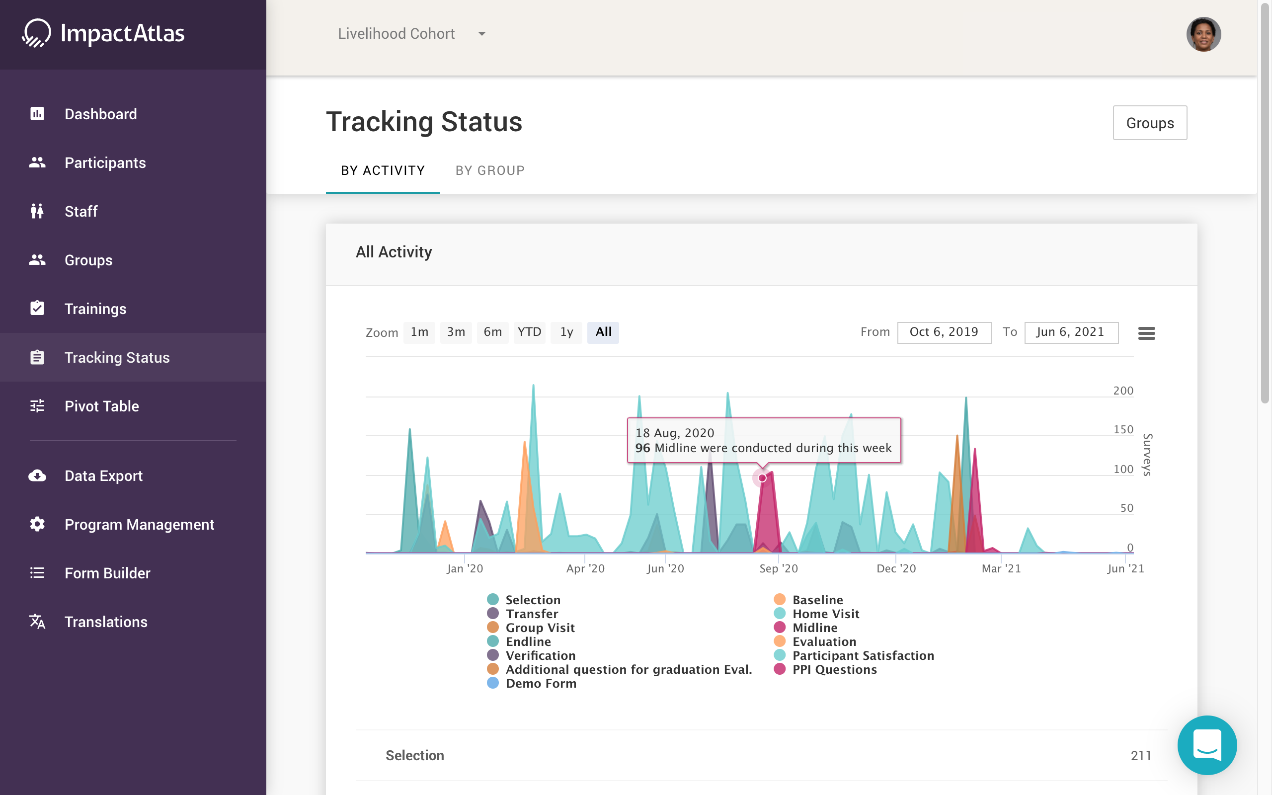 How to Use the Tracking Status Widget