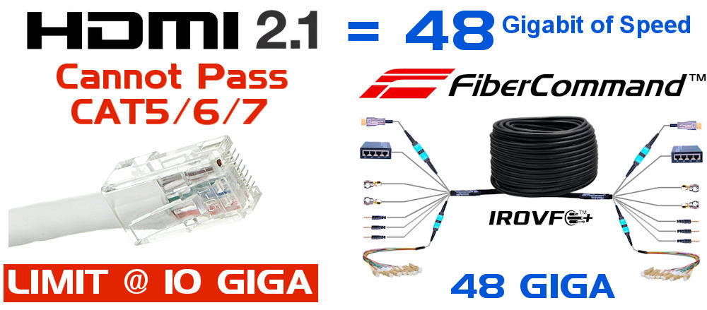 fiber optic cable for fiber ethernet home networking