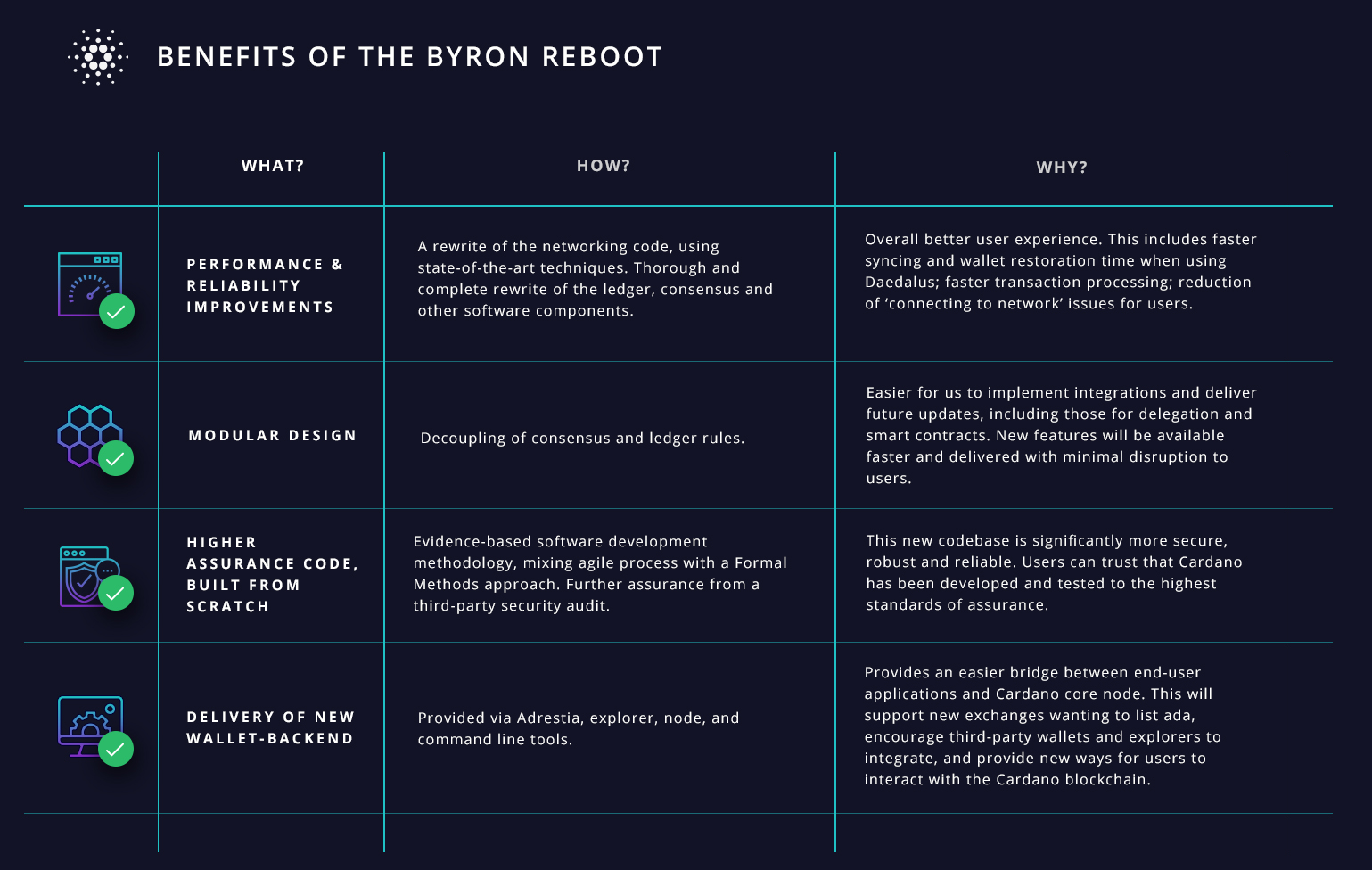 Benefits of the Byron reboot