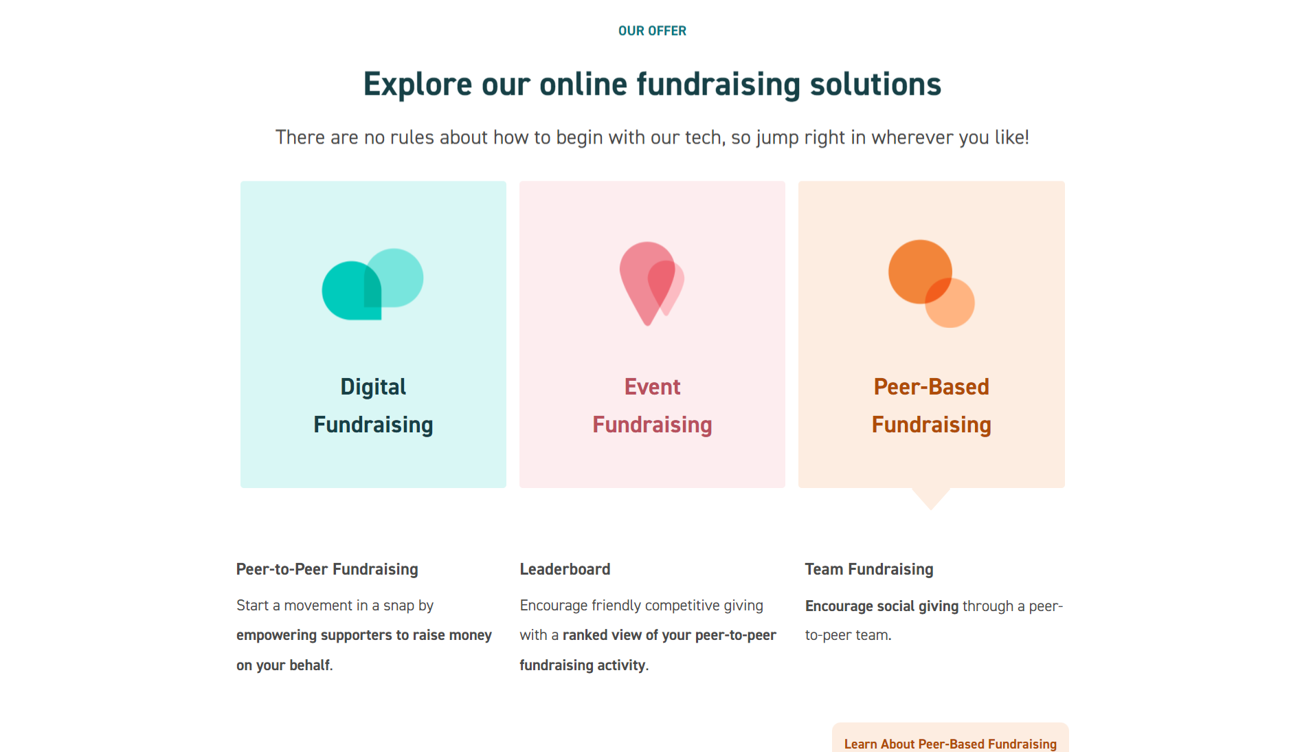 Give Lively product / service