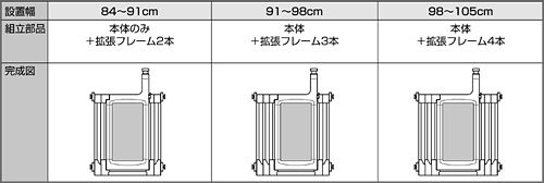 幅84cm～105cmの場合