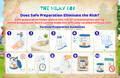 Does Safe Preparation Eliminate the Risk? | The Milky Box