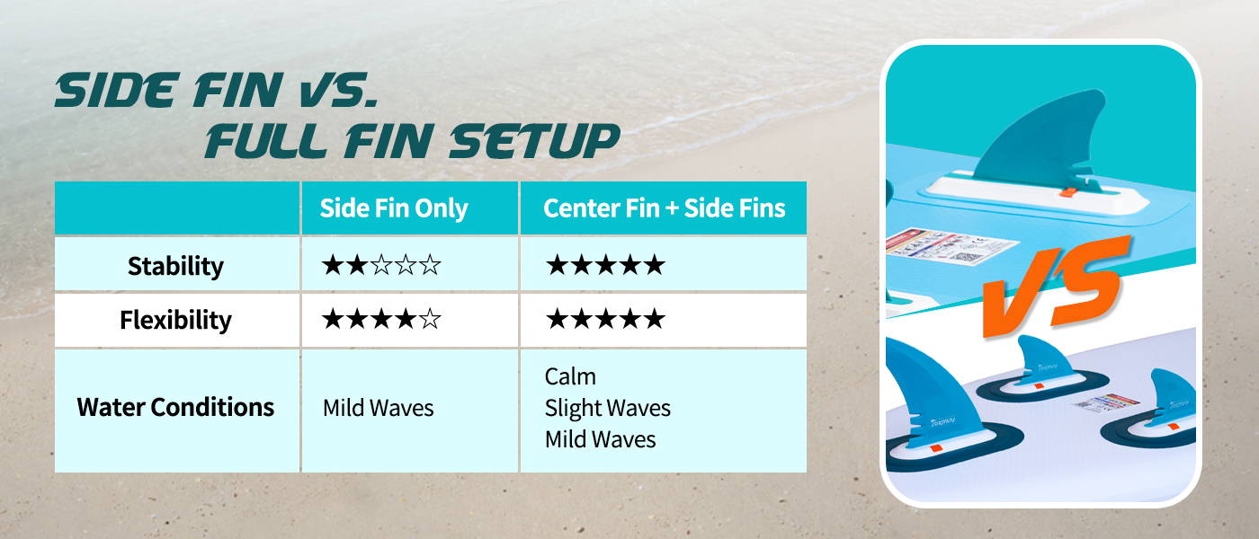Funwater paddle board fin set is good stability and flexibility, and can be used in calm water, slight wavesm and mild waves