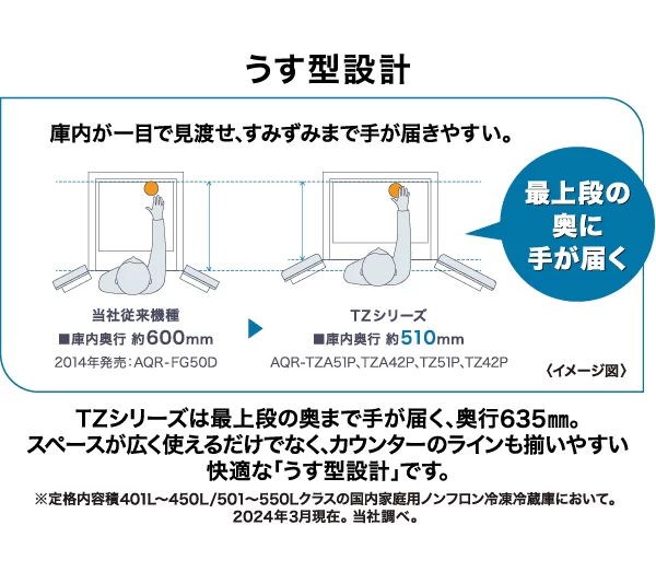 手が届きやすい