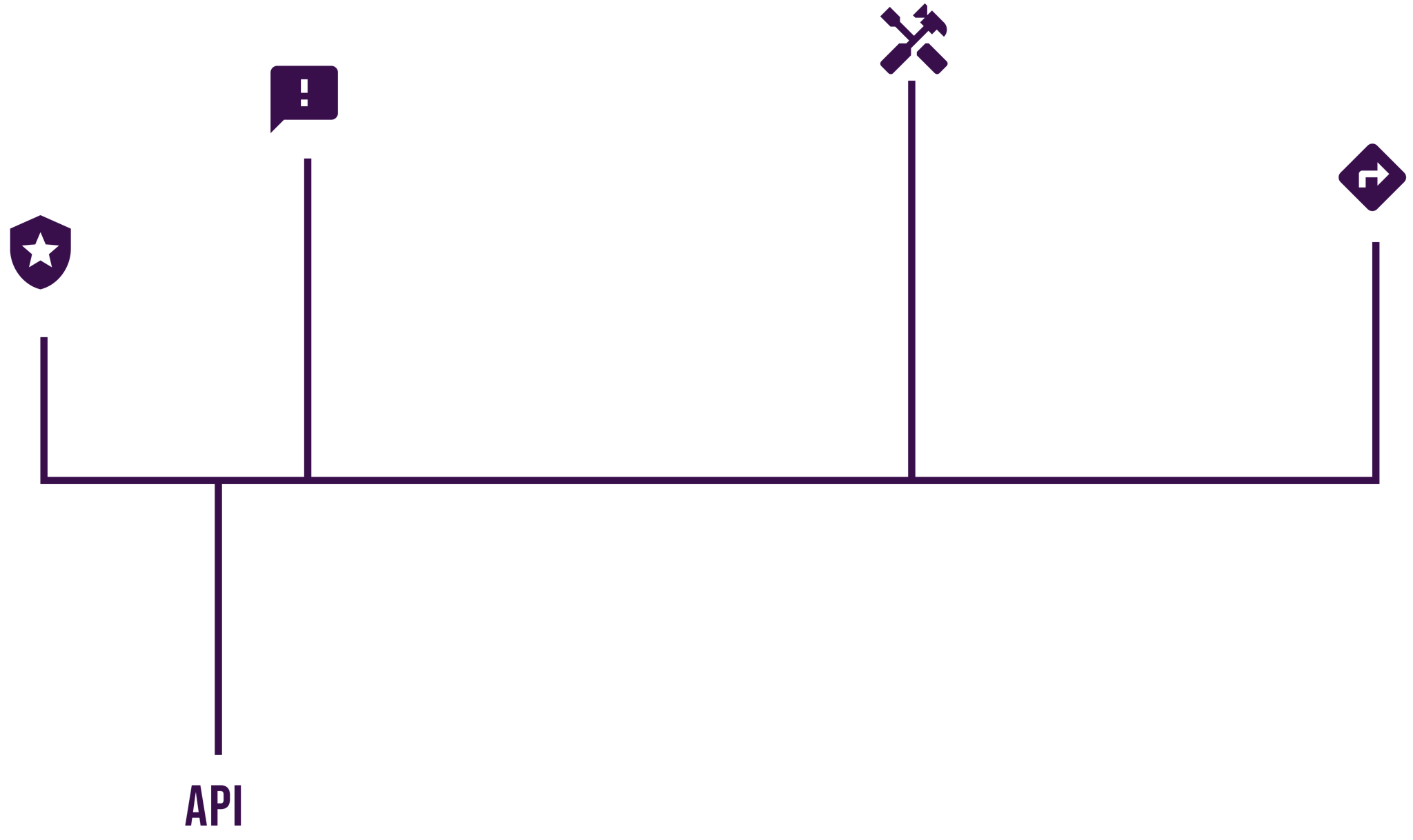 Illustration showing how the data from all the modules go into the same data lake and can be used for product improvements