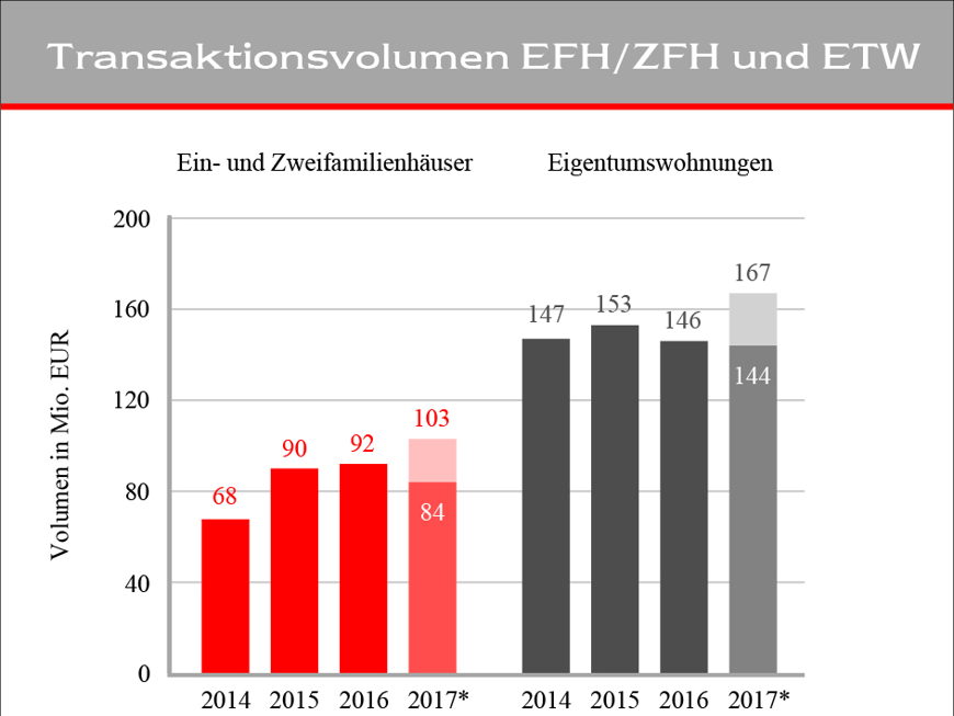 Immobilienmarkt Darmstadt 17