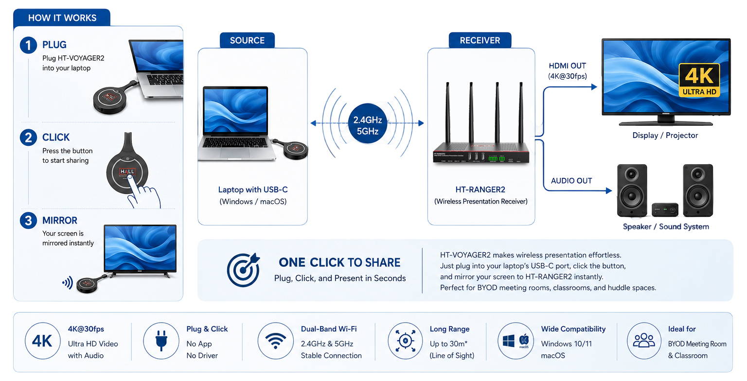 Dual-Head 4K + USB + Audio + RS-232 Extender