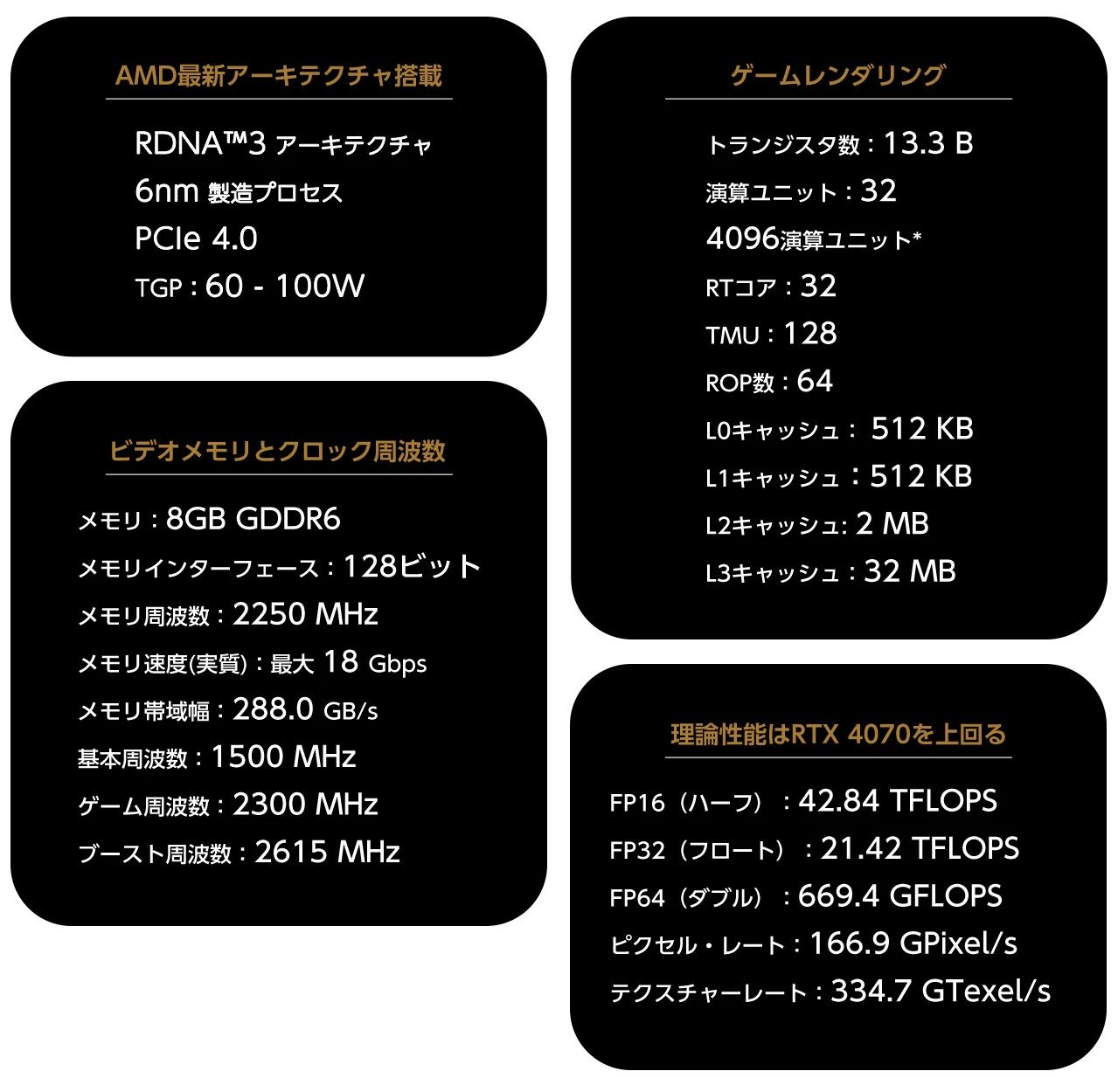 最新アーキテクチャー搭載
