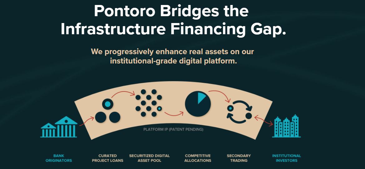 Pontoro Inc. product / service