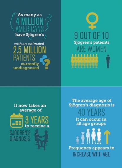 Overlooked Autoimmunity Can Cause Chronic Illness – What You Can Do -