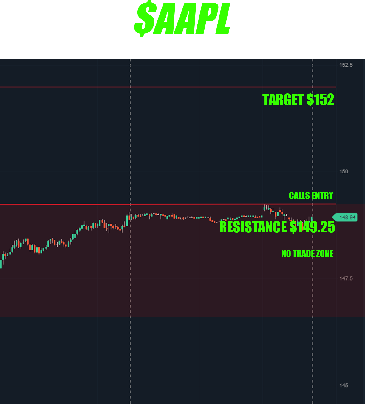 aapldis THETRADEWAR LLC